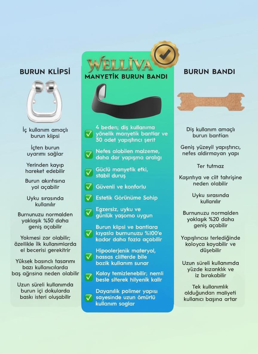 Welliva Premium Manyetik Burun Bandı Seti 60 Çift (120)Adet