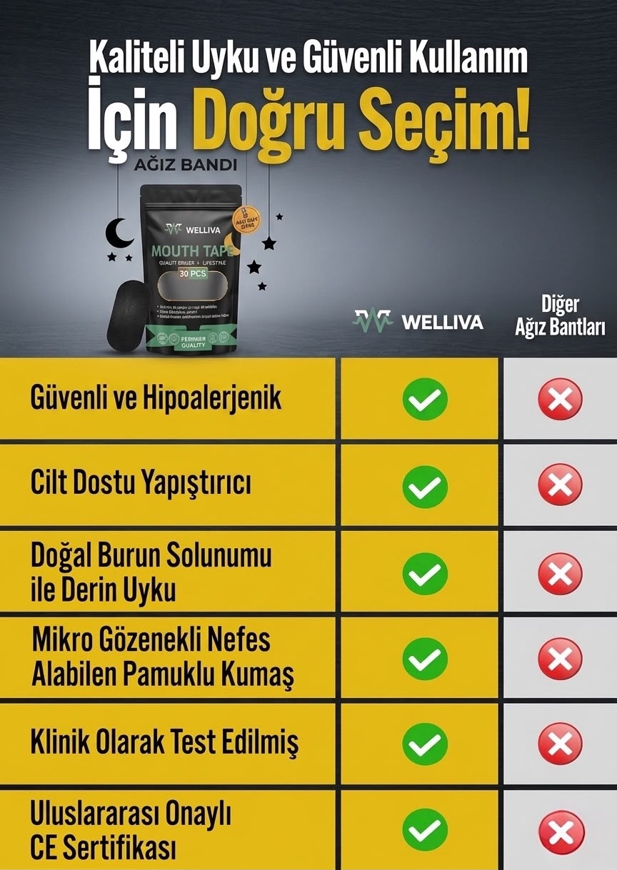 Premium Ağız Bandı 30 Adet - Horlama Karşıtı & Burun Solunumu Destekli Hipoalerjenik Uyku Bandı